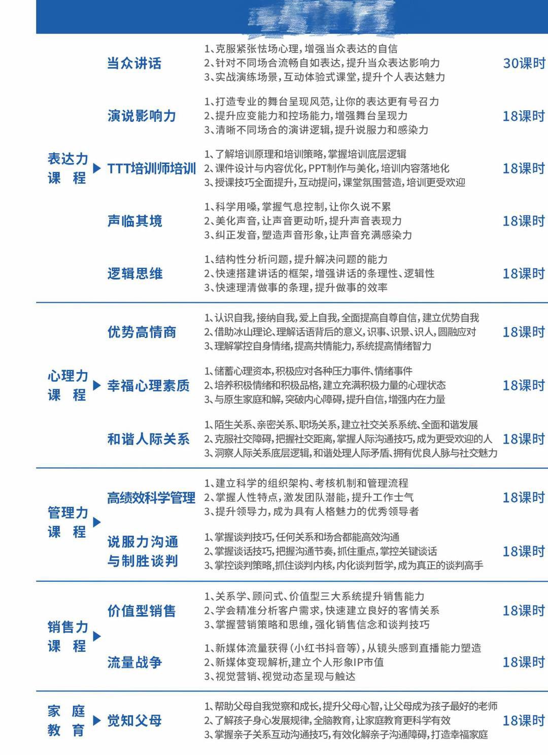 暑期口才、情商培训班火爆 有准大学生付费万元练“说话”