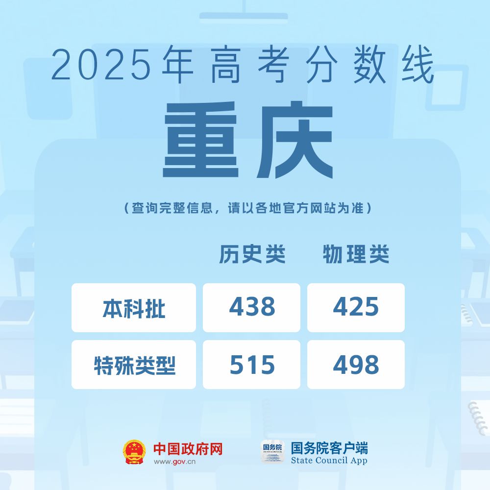 我的分数应该怎么选学校、选专业?