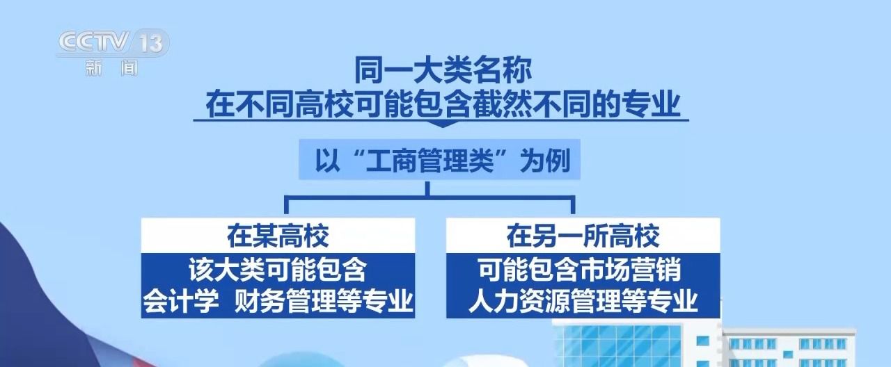 大类招生&小类招生 高考志愿填报注意什么?一文看懂→