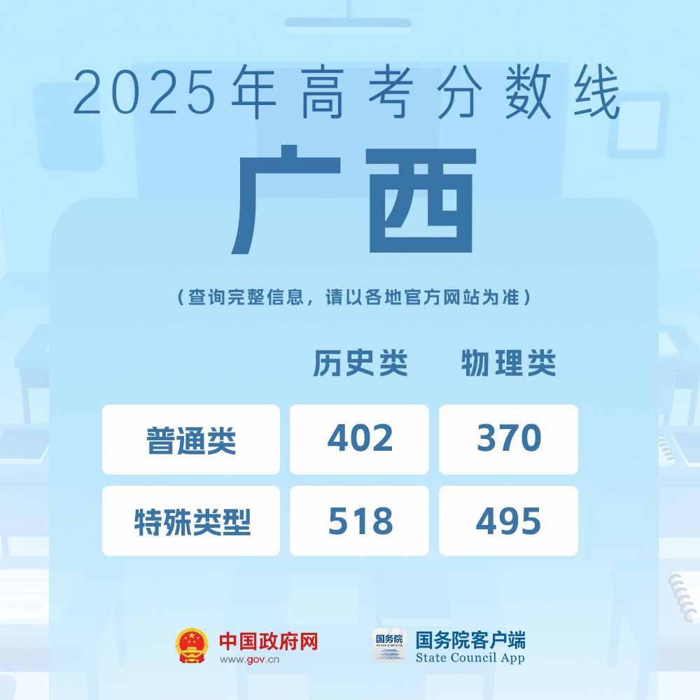 我的分数应该怎么选学校、选专业?