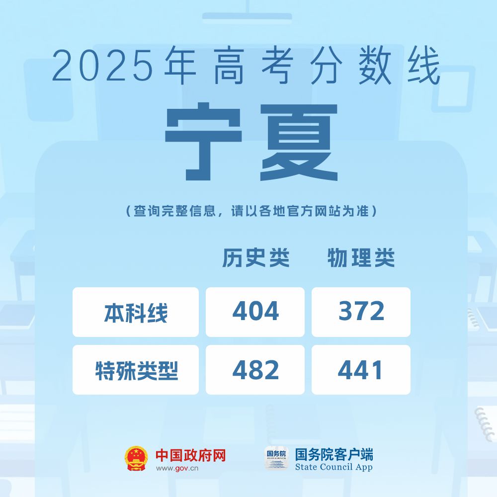 我的分数应该怎么选学校、选专业?