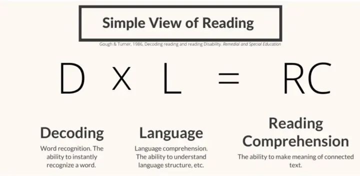 “认字≠会读书！”90%家长踩的坑，正在毁掉孩子的阅读力
