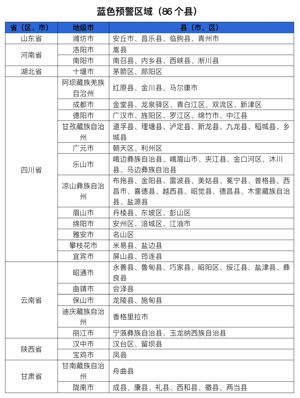 水利部和中国气象局联合发布红色山洪灾害气象预警