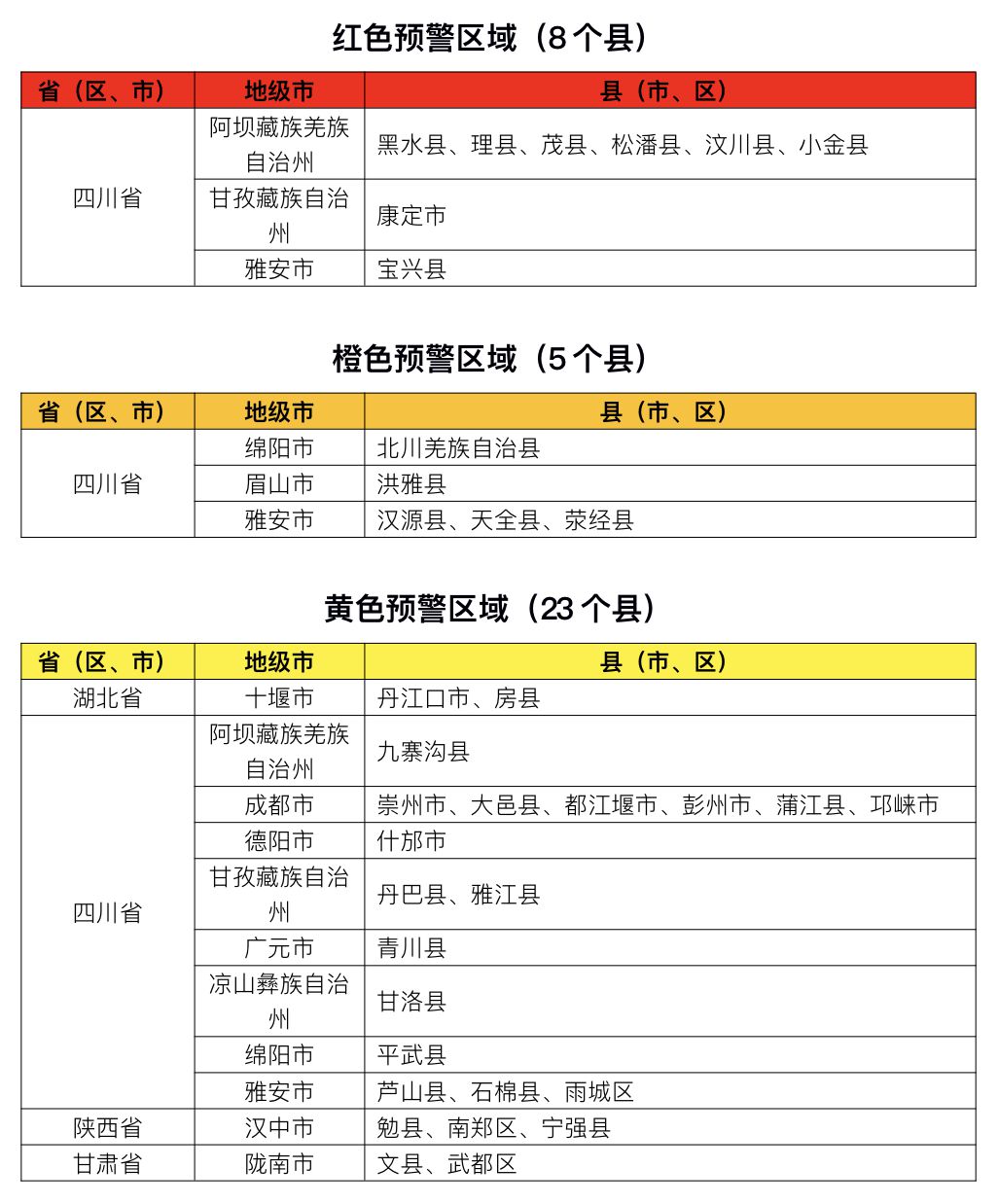 水利部和中国气象局联合发布红色山洪灾害气象预警