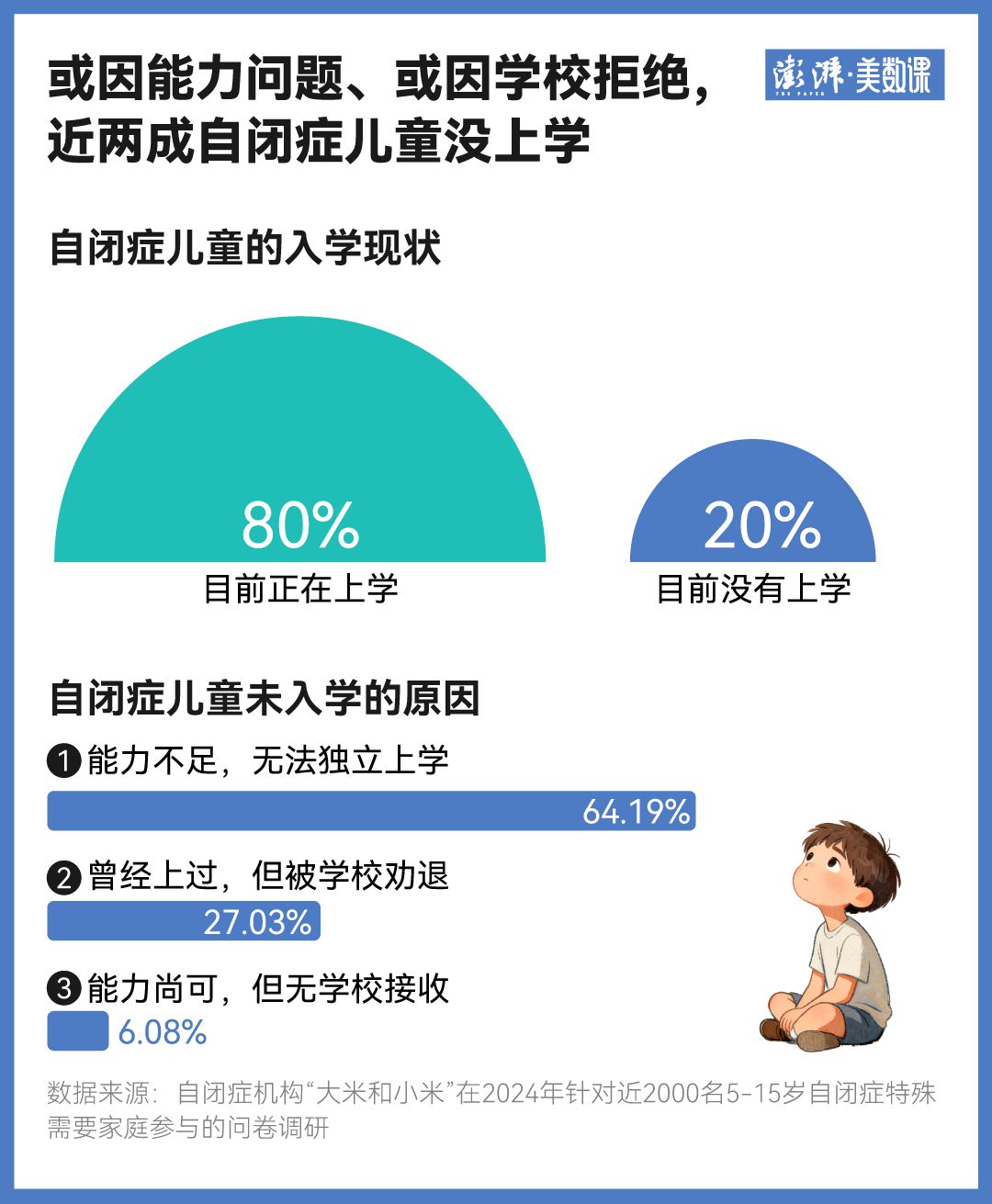 “自闭症学生被劝退”背后，他们上学有多难？