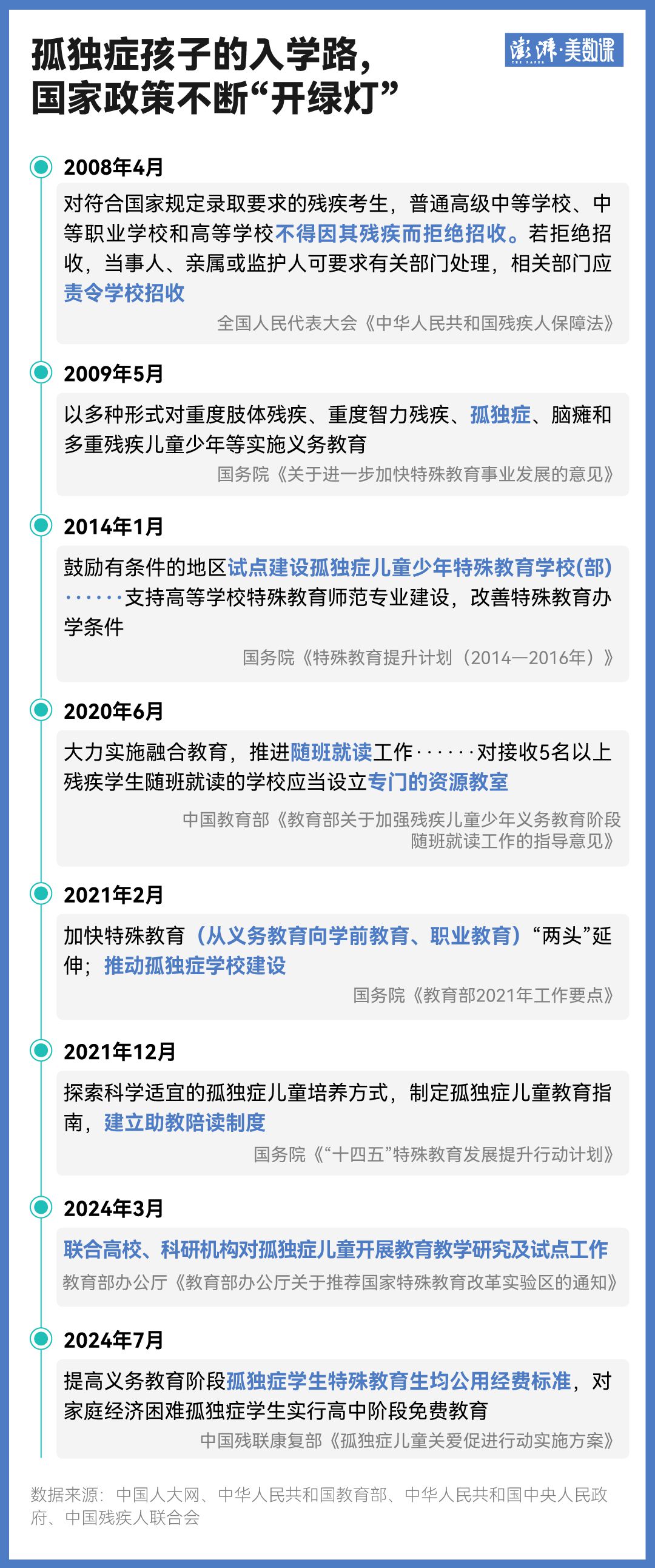 “自闭症学生被劝退”背后，他们上学有多难？