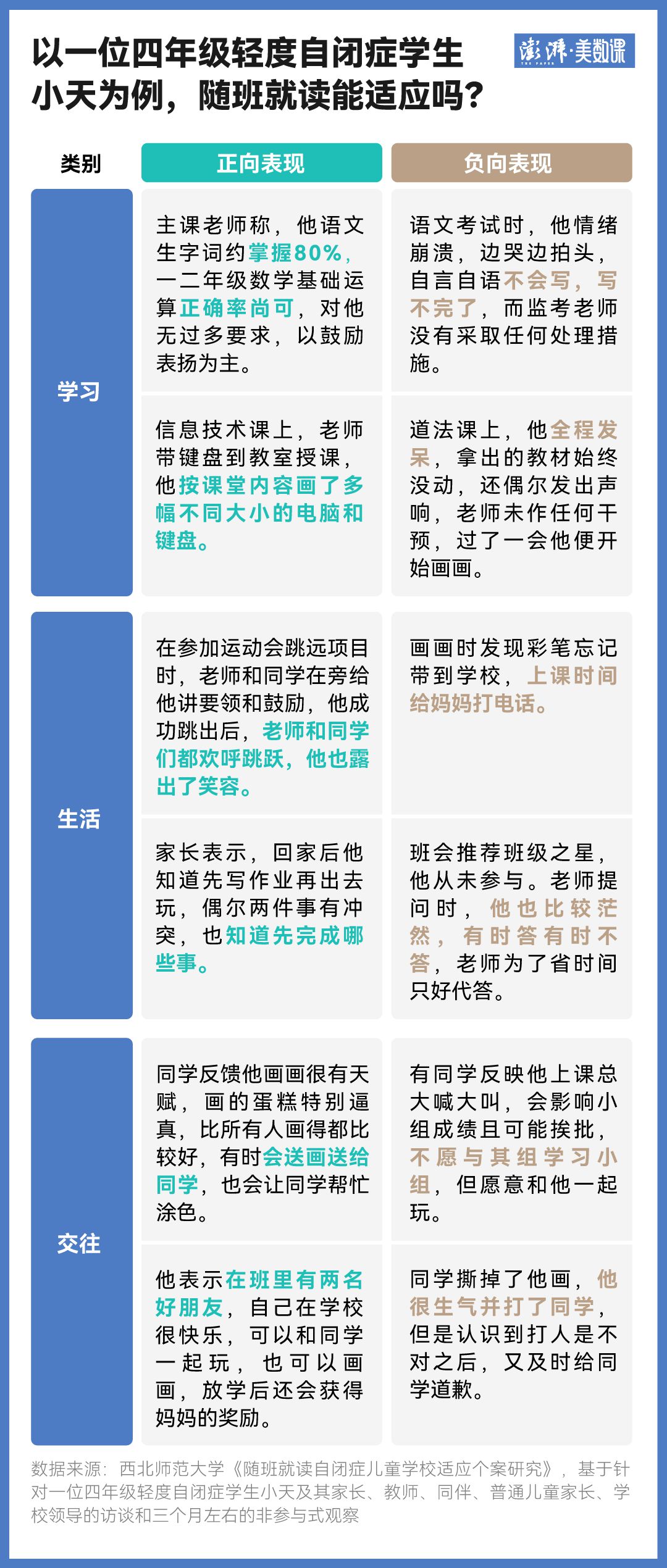 “自闭症学生被劝退”背后，他们上学有多难？
