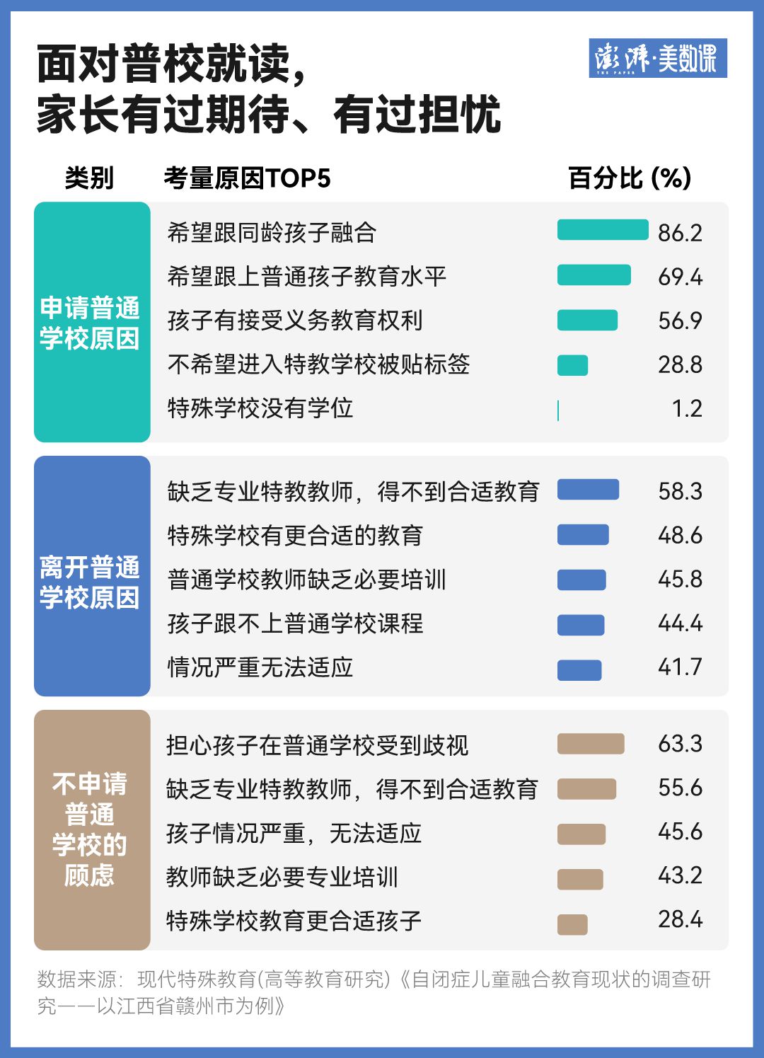 “自闭症学生被劝退”背后，他们上学有多难？