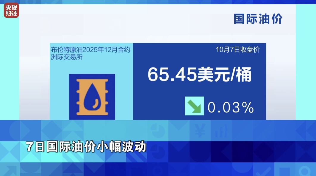 金价,见证历史!